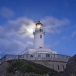 signal stability analysis summary